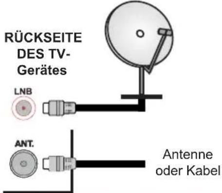 FUNAI 32FDB5714 - Antennenanschluss - 1