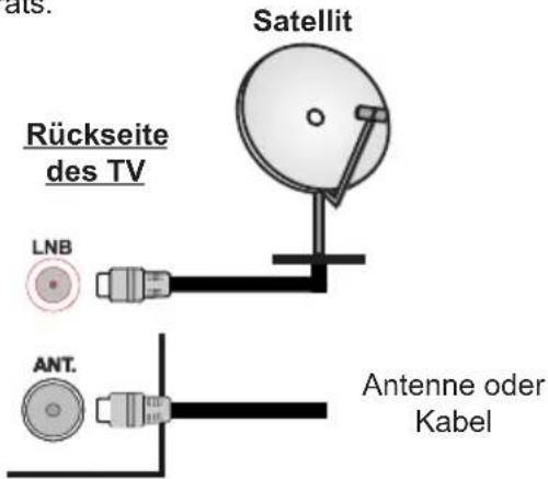 FUNAI 22FEB7714 - Antennenanschluss - 1