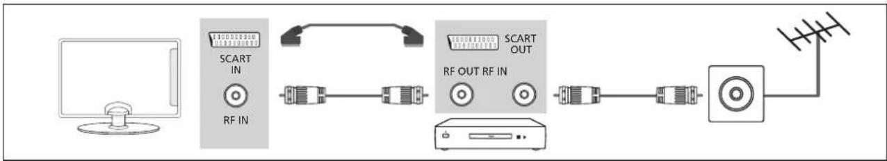 BLAUPUNKT B39C4K - Verbindungen - 1