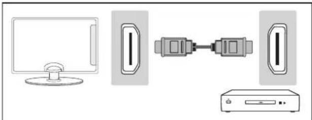 BLAUPUNKT B39C4K - Verbindungen - 3
