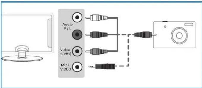 BLAUPUNKT B23P189TCSFHD - Digitale Foto- oder Videokamera/Spielkonsole anschließen - 1