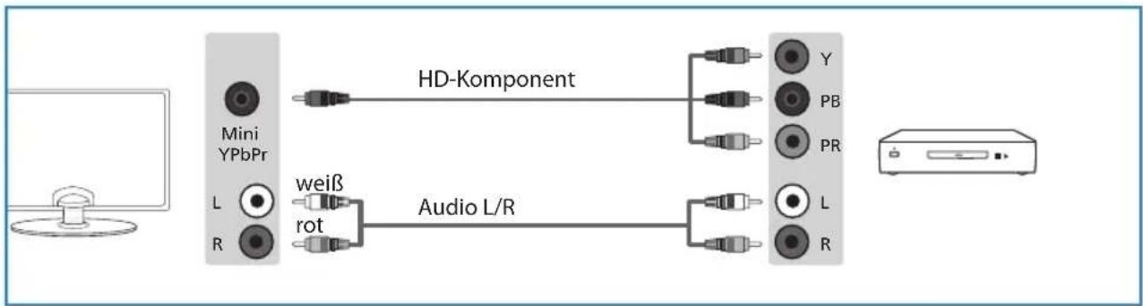 BLAUPUNKT 40-173I-GB-FHBKUP-DE - HD-Gerät analog an Komponenten-Eingänge anschließen (Hochaufl ösend) - 1