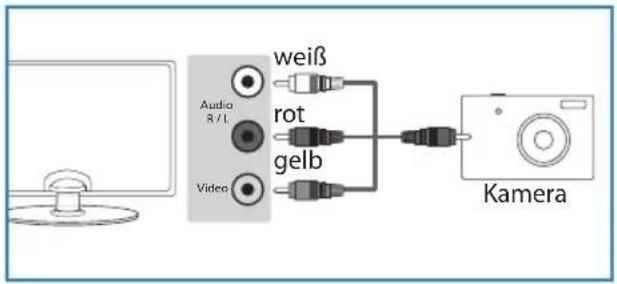 BLAUPUNKT 40-173I-GB-FHBKUP-DE - am Fernsehgerät: - 6