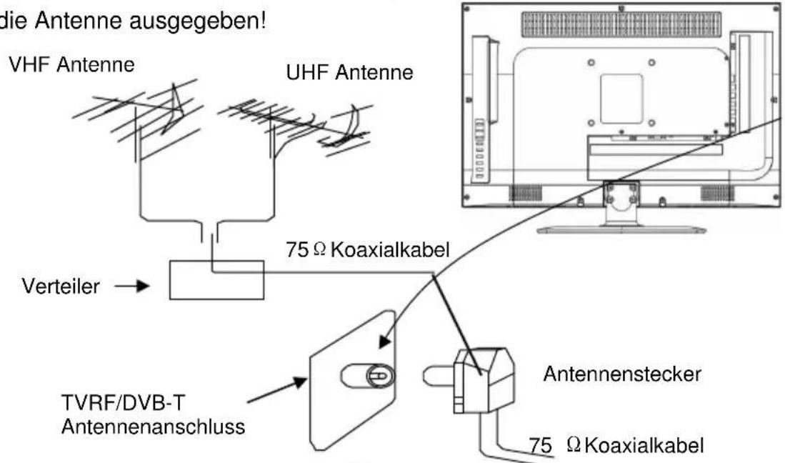 Reflexion LFD 2200 - Hinweis: - 1