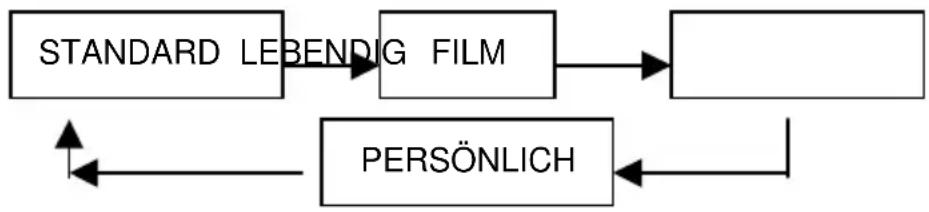 Reflexion LFD 2200 - FERNSEHPROGRAMME ANSCHAUEN - 1