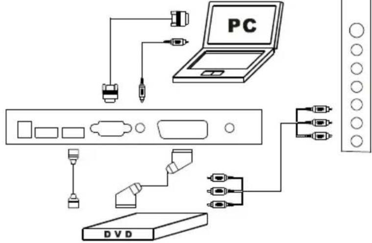 Reflexion LFD 2200 - ANSCHLUSS DES LED TV/MONITOR - 1