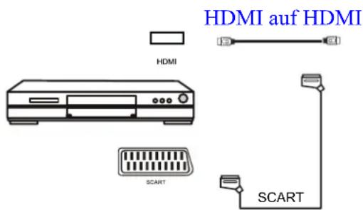 Reflexion LED2210ST - Bei Verwendung des SCART-Kabels - 1