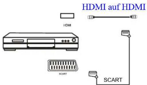 Reflexion LED-1928 - Bei Verwendung des SCART-Kabels - 1