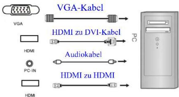 Reflexion LED-1928 - VGA-, HDMI-, PC-Anschluss - 1