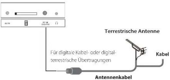 Reflexion LED15FWMB - Anschluss des RF Kabels - 1