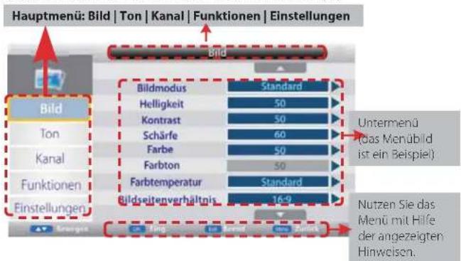 Reflexion LED15FWMB - Hauptmenü Betrieb - 1