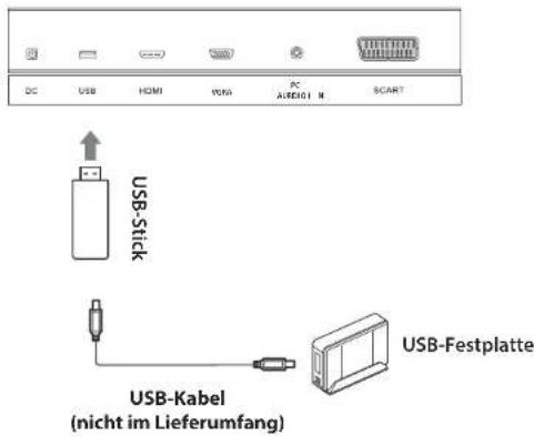 Reflexion LED15FWMB - Anschluss an einen USB - 1