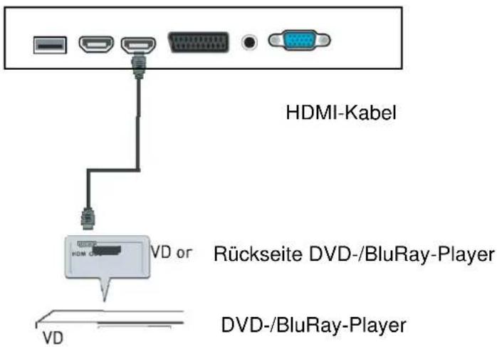 Reflexion LDD2750 - HDMI-Anschluss - 1