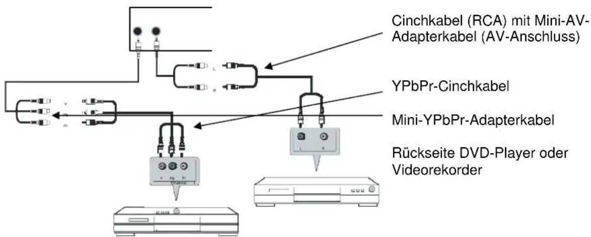 Reflexion LDD2750 - YPbPr-Anschluss (Mini-YPbPr-Adapterkabel im Lieferumfang) - 1