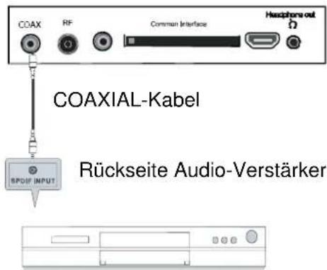 Reflexion LDD2750 - COAXIAL-Audio Anschluss - 1
