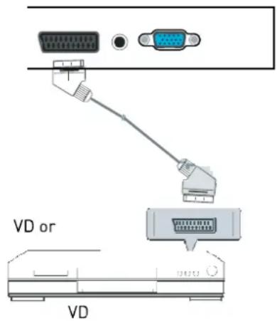 Reflexion LDD2750 - SCART-Anschluss - 1