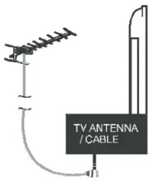 Reflexion LDD2750 - Antennenanschluss bzw. Kabelanschluss herstellen - 1