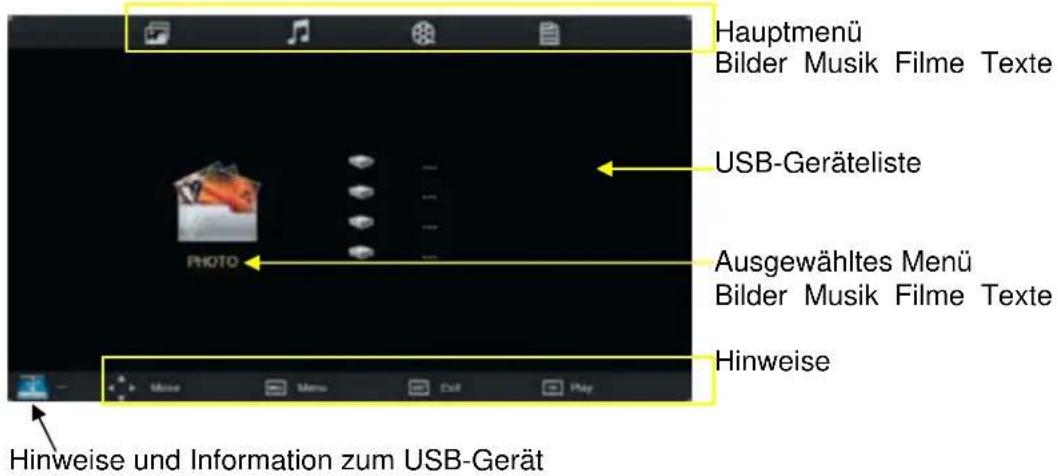 Reflexion LDD2750 - Grundlegende Bedienung - 3
