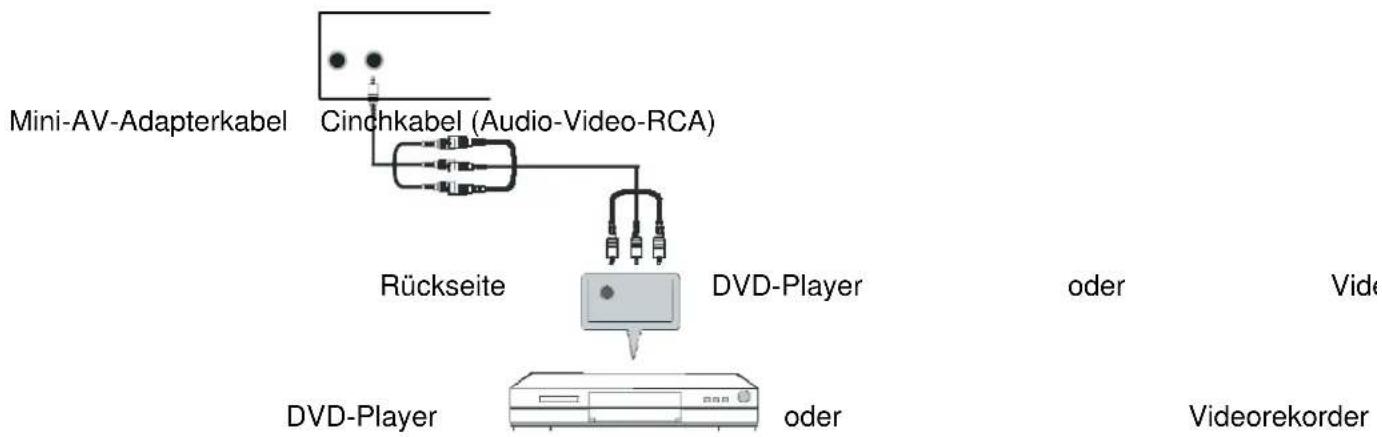 Reflexion LDD2750 - AV-Anschluss (Mini-AV-Adapterkabel im Lieferumfang) - 1