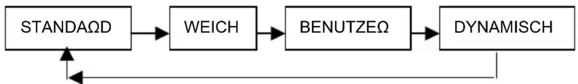 Reflexion LDD 2250 - HINWEIS: - 1