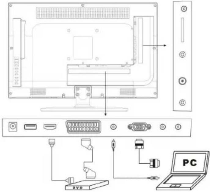 Reflexion LDD 2250 - ANSCHLUSS DES LED TV/MONITOR - 1