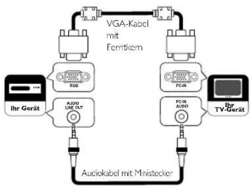 FUNAI LED32H9323M - Externer Anschluss - 7