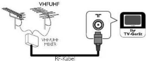 FUNAI LED32H9323M - Lesen Sie zuerst die Bedienungsanleitung - 1