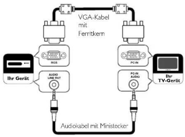 FUNAI LED24H9001M - Externer Anschluss - 7
