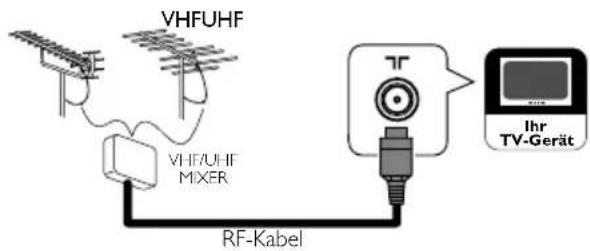 FUNAI LED24H9001M - Lesen Sie zuerst die Bedienungsanleitung - 1