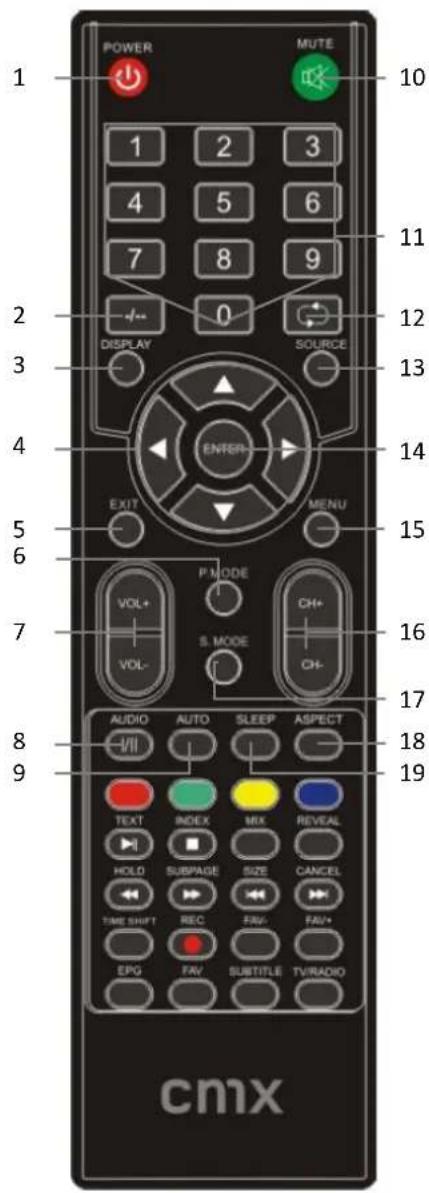 CMX LED 8324F Lucani - Tastenfunkonen - 1