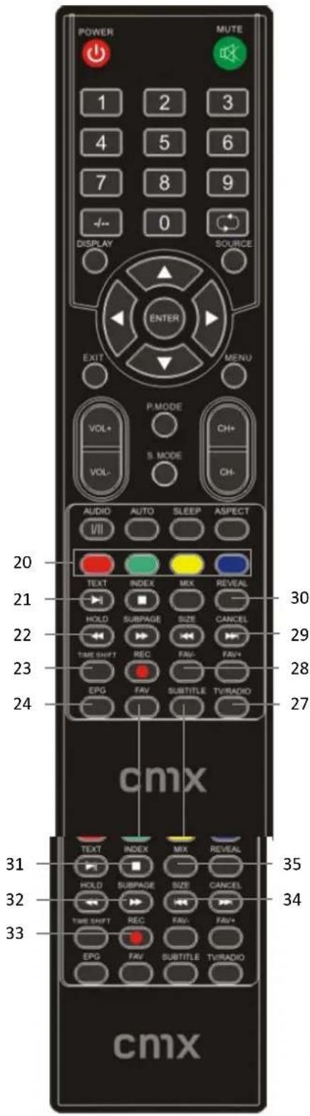 CMX LED 8324F Lucani - Tastenfunkonen - 2