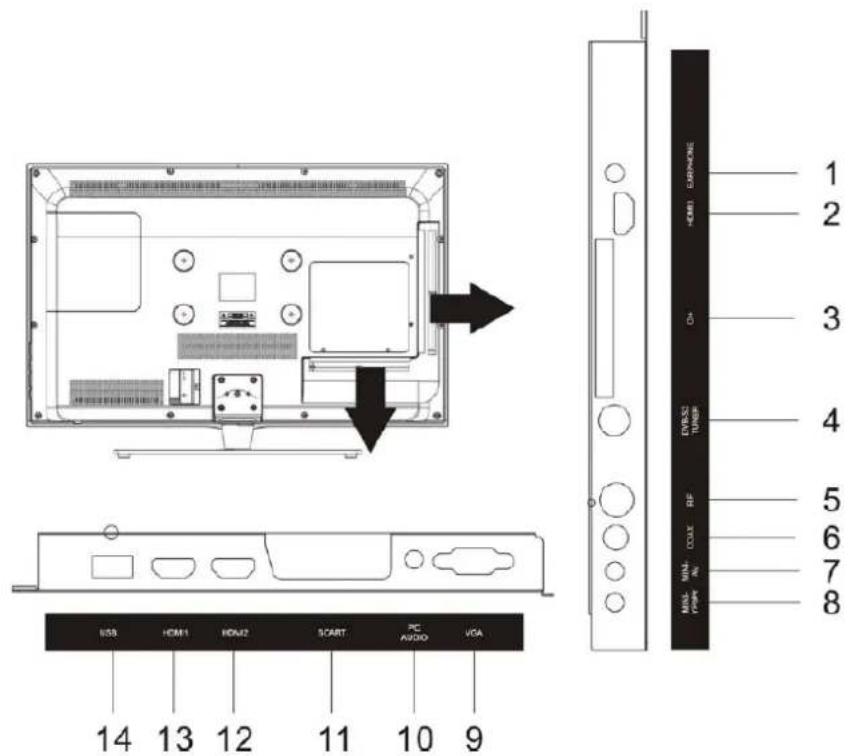 CMX LED 8324F Lucani - Anschlüsse - 1