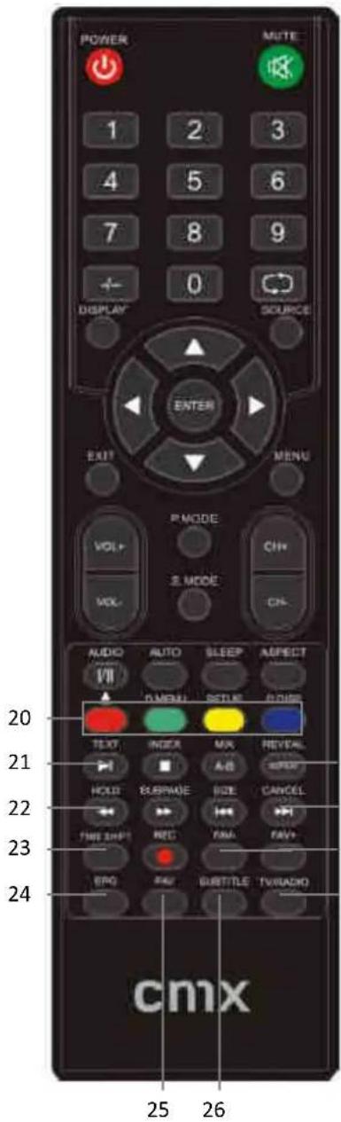 CMX LED 8246F Nelsoni - Tastenfunktionen9 - 2