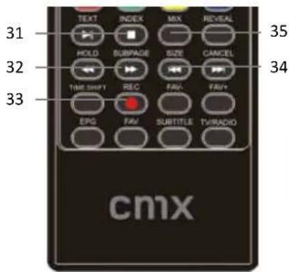 CMX LED 8246F Nelsoni - Tastenfunktionen9 - 3