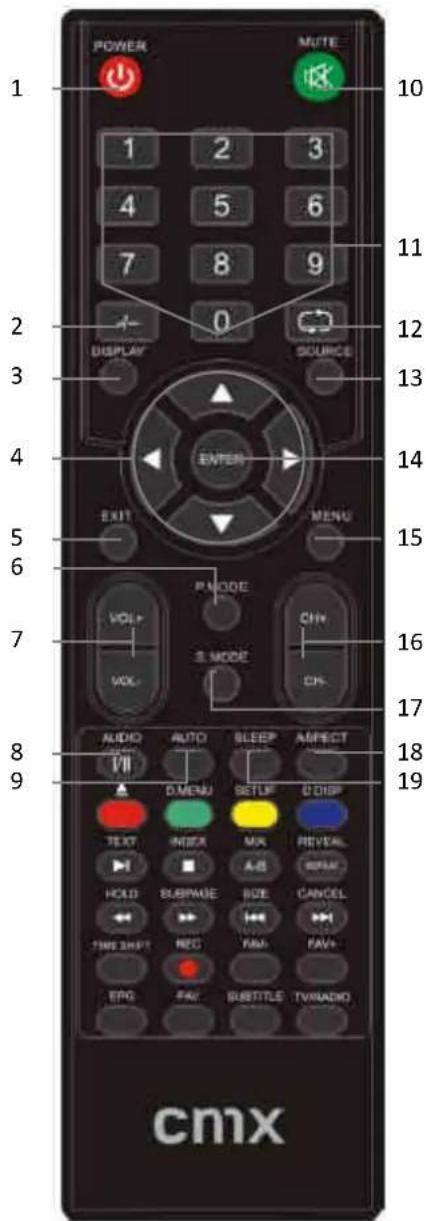 CMX LED 8246F Nelsoni - Tastenfunktionen9 - 1