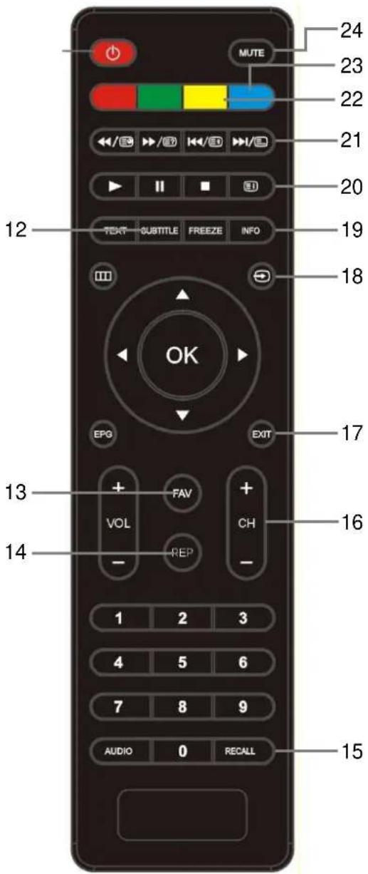 CMX LED 8260F Ozelot - Fernbedienung - 2