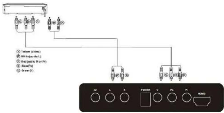 CMX LED 8260F Ozelot - Anschluss über Komponenten Audio/Video - 1