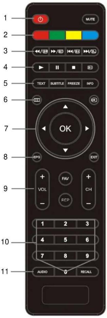 CMX LED 8260F Ozelot - Fernbedienung - 1