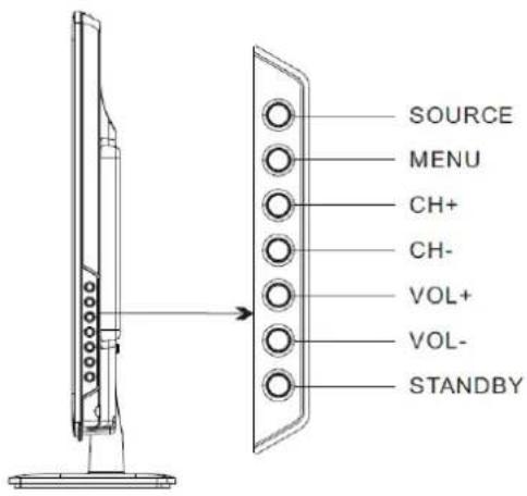 CMX LED 8260F Ozelot - Hauptgerät – Bedienelement - 1