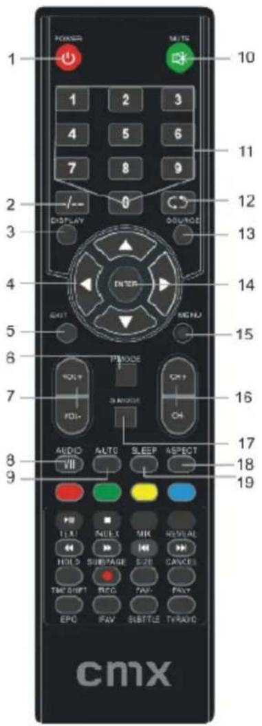 CMX 8422F Lucani - Tastenfunktionen - 1