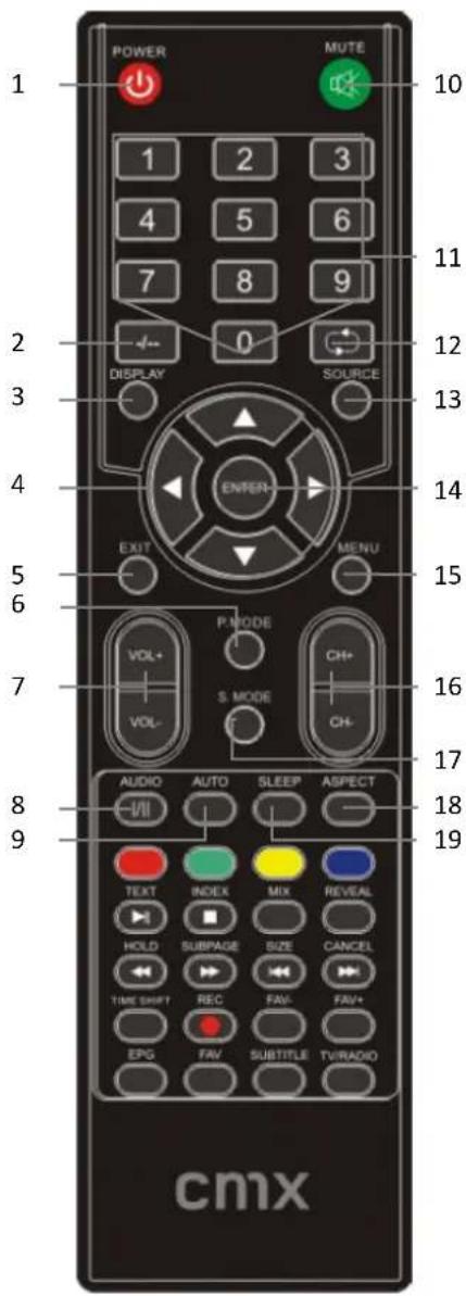 CMX 8372F Lucani - Tastenfunktionen - 1