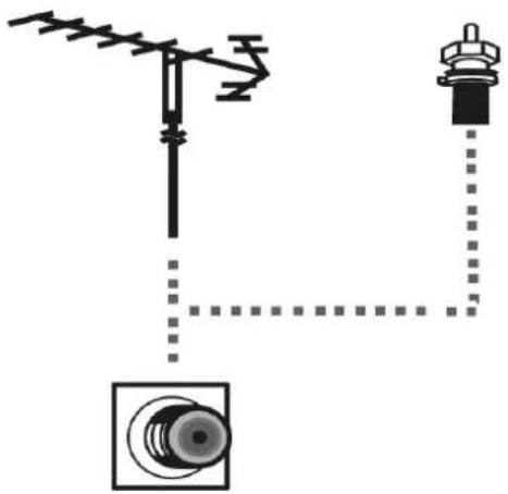CMX 8372F Lucani - Antennenanschluss - 1