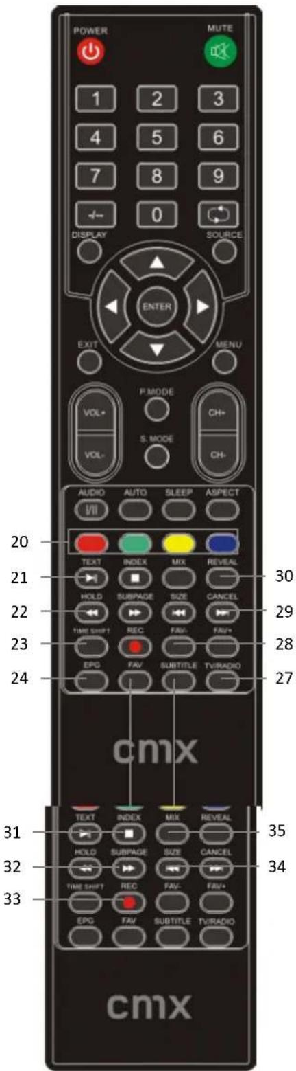 CMX 8372F Lucani - Tastenfunktionen - 2