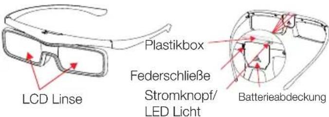 LCD Linse Plastikbox Federschließe Stromknopf/ LED Licht Batterieabdeckung