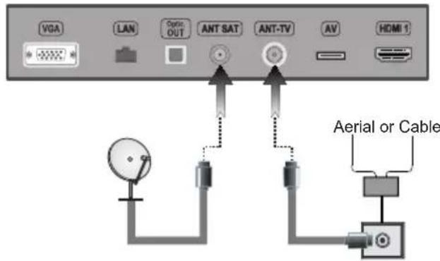 VGA LAN Optic OUT ANT SAT ANT-TV AV HDMI 1 Aerial or Cable