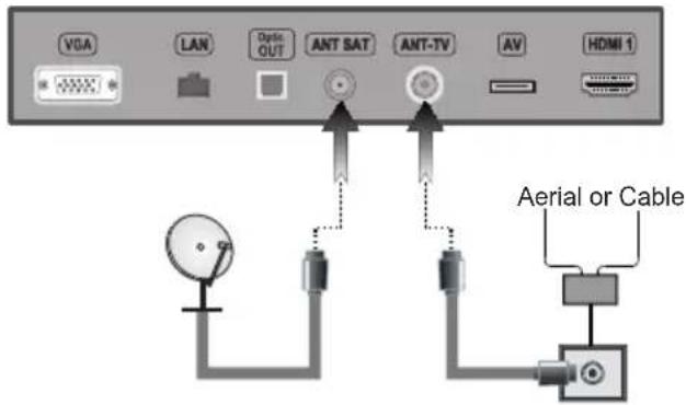 VGA LAN Optic OUT ANT SAT ANT-TV AV HDMI 1 Aerial or Cable
