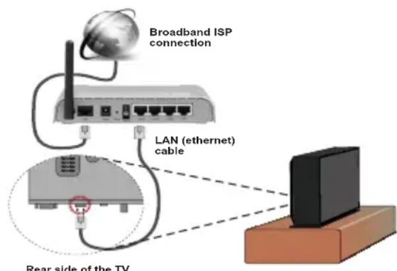 PEAQ PTV554800I - Konnektivitätfunktionen - 1