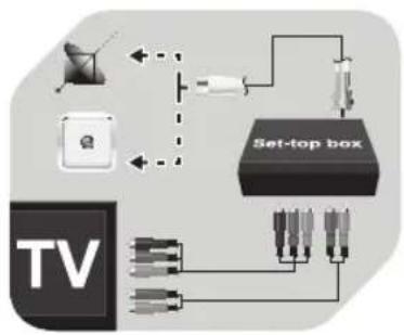 OK OLE 24150-W - Conectar el descodifi cador STB/el receptor de televisión por cable a través de SCART - 1