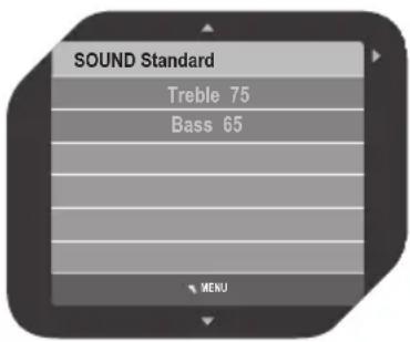 SOUND Standard Treble 75 Bass 65 MENU