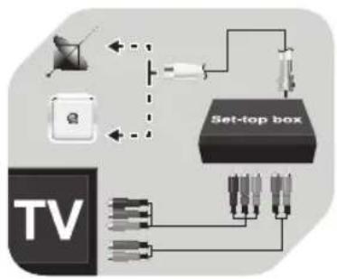 OK OLE 22150-B - Conectar el descodifi cador STB/el receptor de televisión por cable a través de SCART - 1